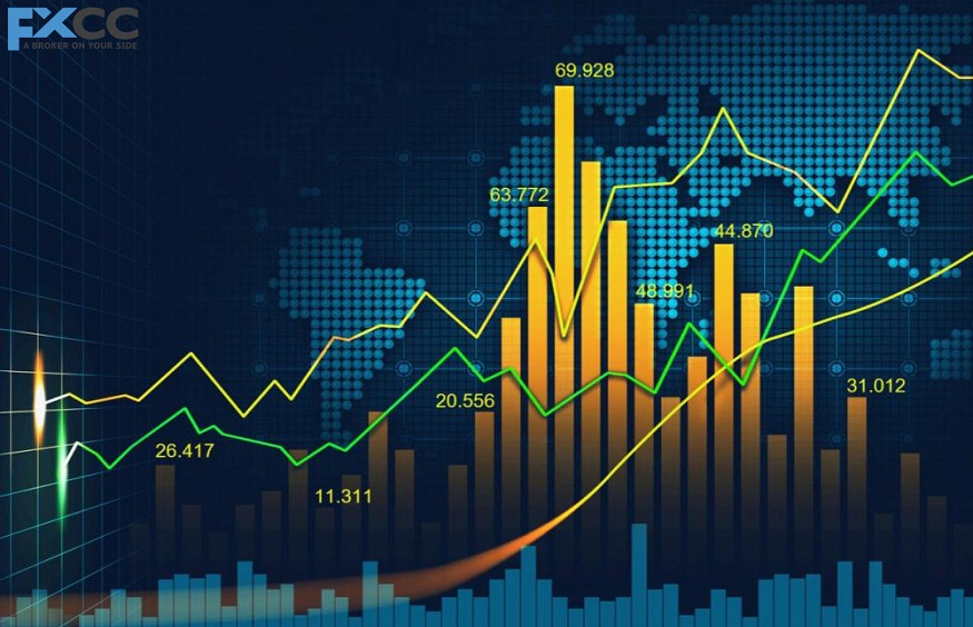 Analyze Forex Markets